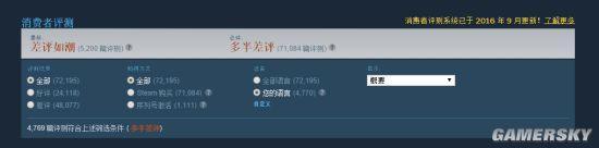 《无人深空》打差评成Steam上好评率最低的游戏？！