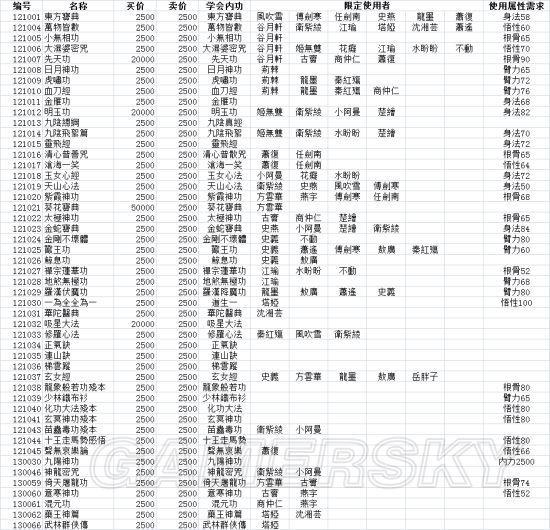 逗游網(wǎng)