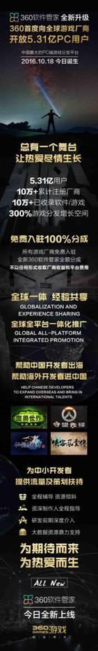 360游戏升级软件管家 PC游戏中小开发商的机会来了