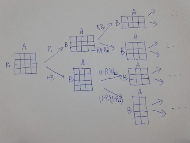 朝神爐石專(zhuān)業(yè)課 一場(chǎng)比賽是如何進(jìn)行的