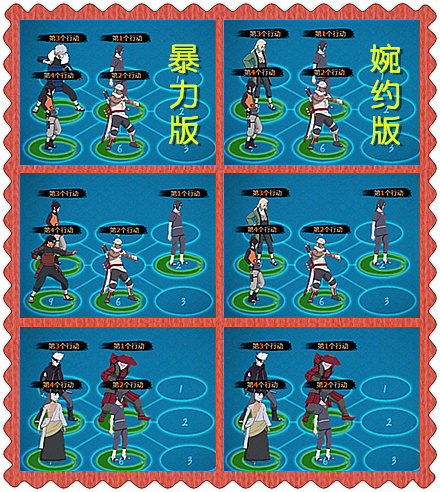 火影忍者ol斑&鼬暴力橫掃流組織戰(zhàn)陣容推薦
