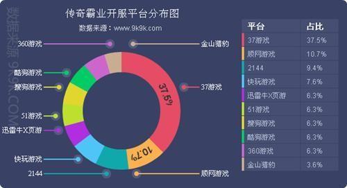 网页游戏最新图片