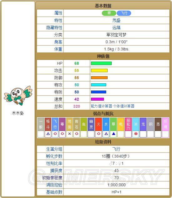 《口袋妖怪日月》御三家数据资料大全