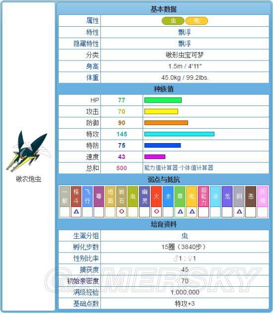 萌虻进化图片