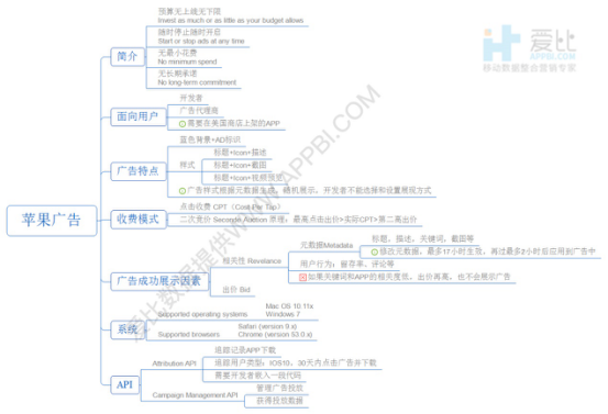 觀察 | 蘋果搜索廣告將于2017年登陸中國，Search Ads或成為游戲開發(fā)者們的“香餑餑”