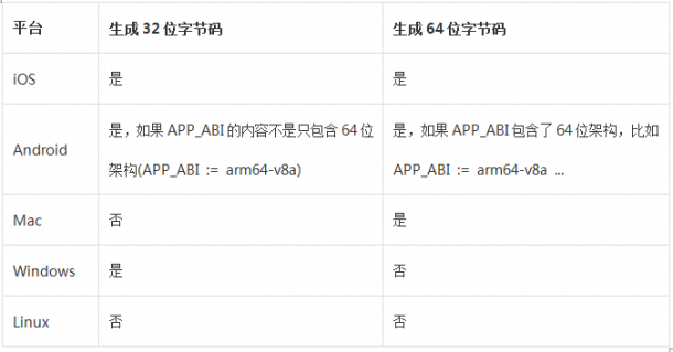 Cocos2d-x v3.14新年新驚喜 多項功能助你高效開發(fā) ...