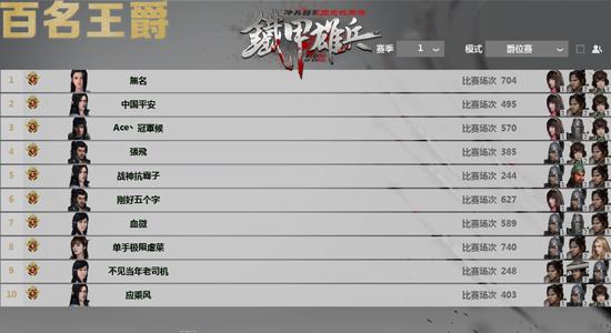 百炼成王 《铁甲雄兵》爵位赛王者诞生