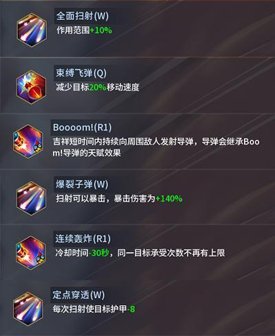 最新圖片