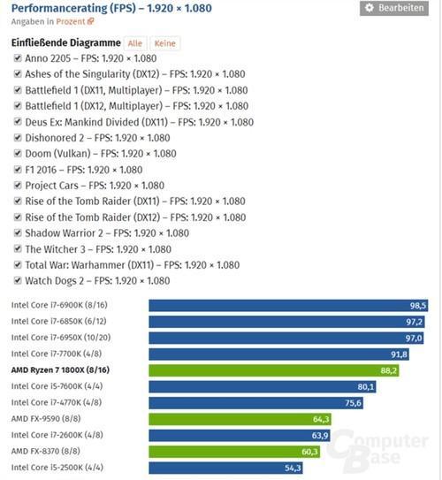 吊打还是被吊打？AMD Ryzen问题剖析 