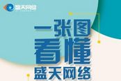 一张图看懂盛天网络Q1财报