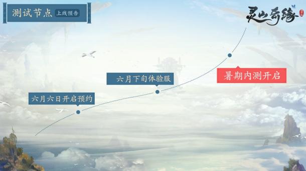 《灵山奇缘》第二期开放研发会时间轴图