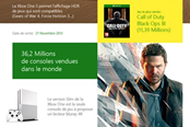 微软Xbox One游戏主机发售至今累计销量达3620万