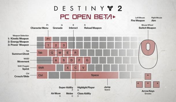 《命运2》PC版BETA已知问题曝光 PC默认键位图