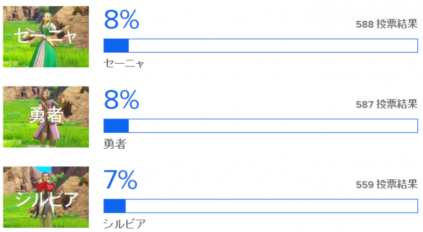 舞動人心 玩家票選《勇者斗惡龍11》主角跳舞身姿