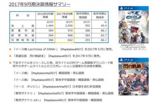 《闪之轨迹》系列新作明年9月发售 前两代将登PS4