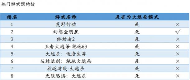 吃鸡只有2款过审，除了腾讯另外一个竟是这款!