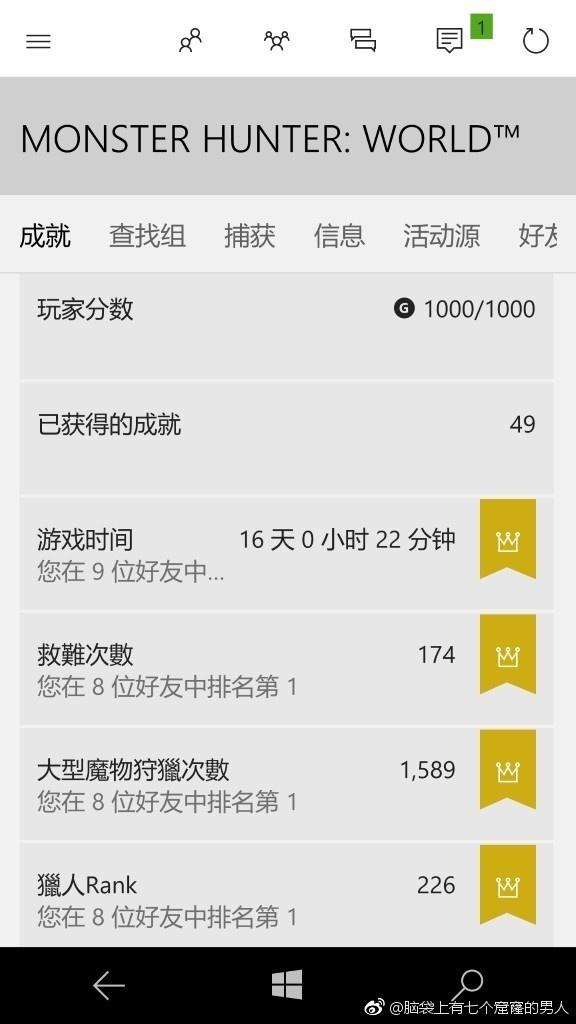 《怪物獵人：世界》Xbox首位全成就國(guó)人玩家誕生