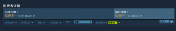 《哥特舰队：阿玛达》Steam 2.5折促销 28元入手