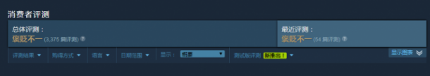 《哥特艦隊：阿瑪達》Steam 2.5折促銷 28元入手