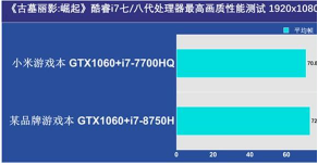 GPU决定游戏本一切 GeForce GTX游戏本实测