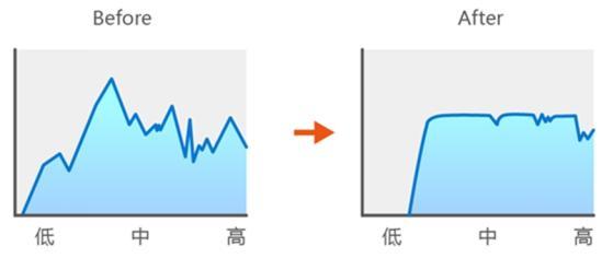 游戏手机竟有音效黑科技？专业音乐手机也被黑鲨搞蒙圈
