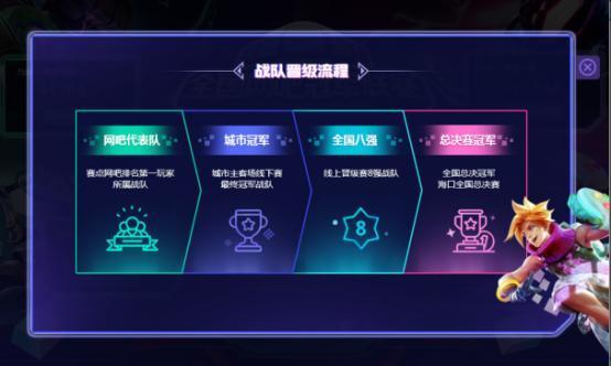 盛天網(wǎng)絡(luò)攜手騰訊LOL網(wǎng)吧戰(zhàn)火重燃，開戰(zhàn)在即