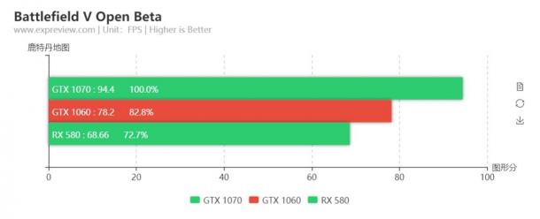 《战地5》主机版画面对比 Xbox One X傲视群雄