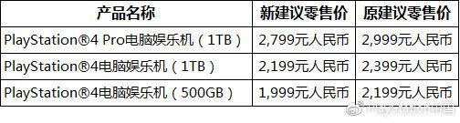 圣誕來襲！索尼官方宣布PS4國(guó)行系列主機(jī)永久降價(jià)