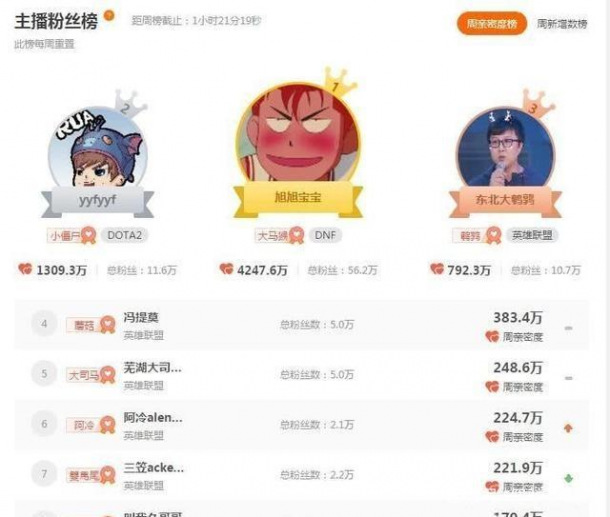 斗魚主播“回歸潮”，吸引力來自何方？
