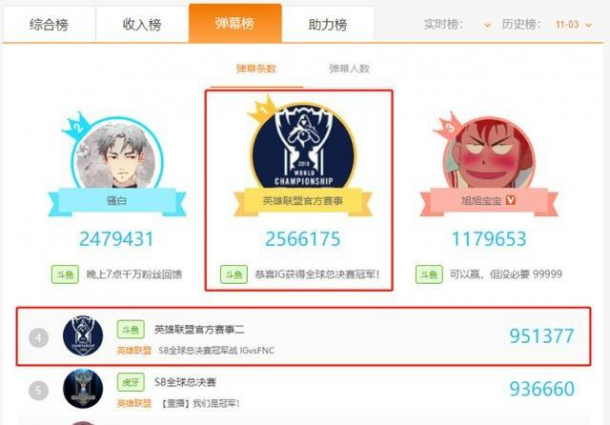 斗魚主播“回歸潮”，吸引力來自何方？