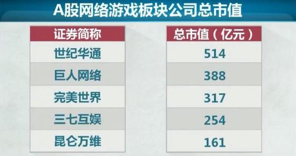 央视：近半数游戏公司营收下滑 版号审批是最大问题 