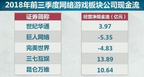 央視：近半數(shù)游戲公司營收下滑 版號審批是最大問題 