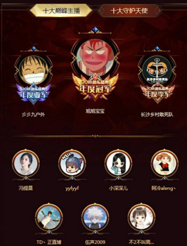 旭旭寶寶獲年度冠軍：一場斗魚與主播的雙贏