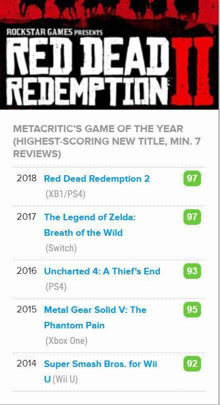 从数字出发 知名评分网站Metacritic的2018年度游戏