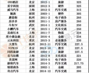 聯(lián)手網(wǎng)易云《斗魚音樂榜》火熱開啟，強強聯(lián)手造就行業(yè)領(lǐng)軍者