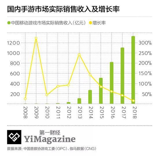 游戏版号审批恢复，但游戏公司的春天仍未到来