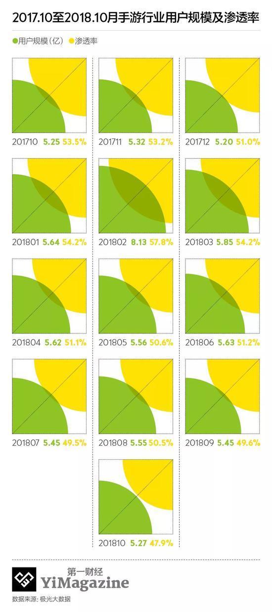 游戏版号审批恢复，但游戏公司的春天仍未到来