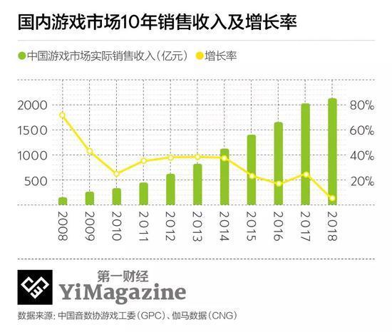 游戏版号审批恢复，但游戏公司的春天仍未到来