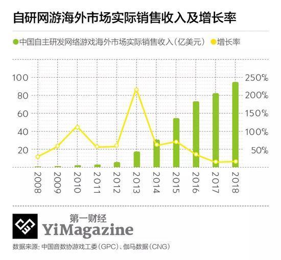 游戏版号审批恢复，但游戏公司的春天仍未到来