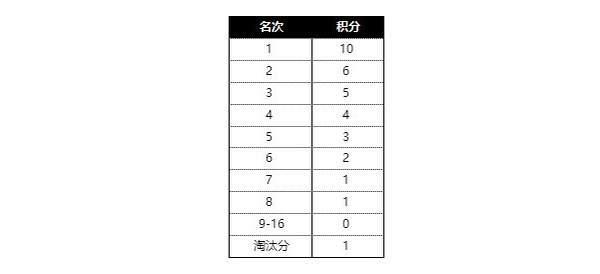 游迅網(wǎng)www.yxdown.com