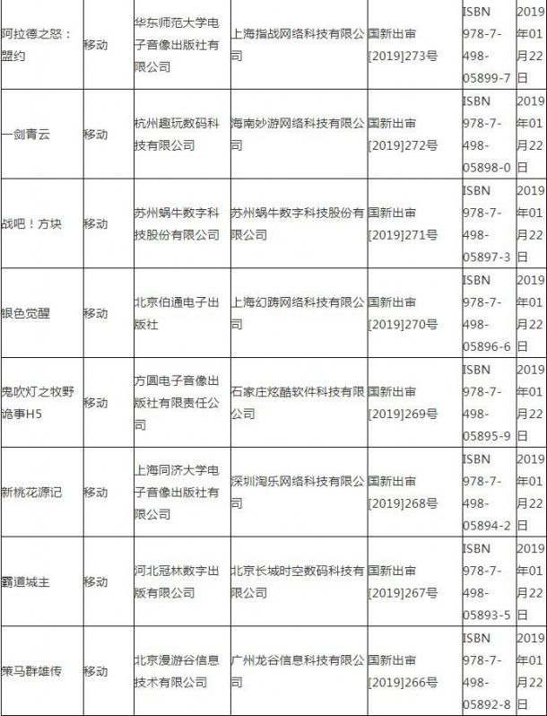广电总局公布最新国产游戏版号 腾讯一款在列
