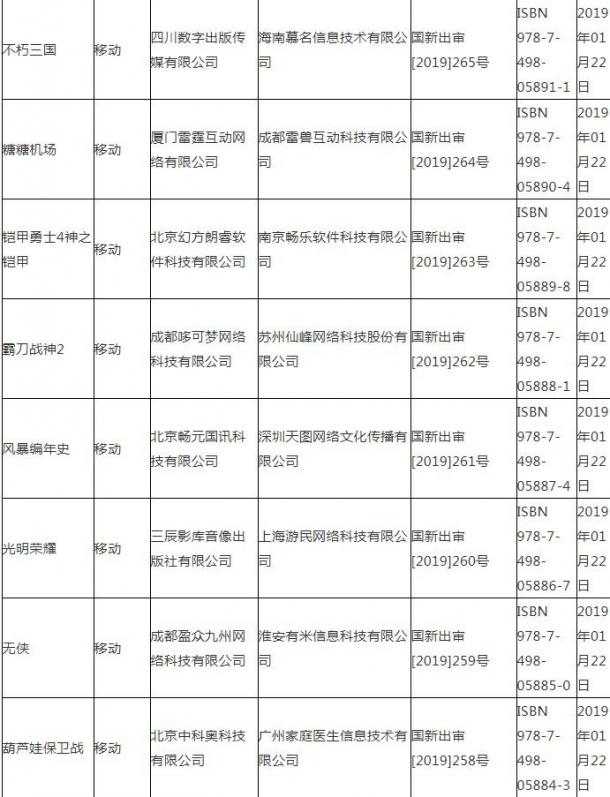 广电总局公布最新国产游戏版号 腾讯一款在列
