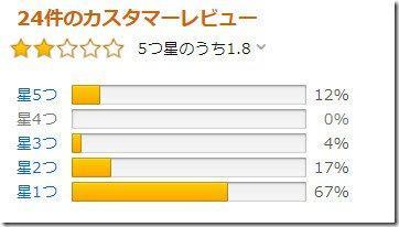 SE新作《生還者》日亞大量1星差評 發售3天降價44%