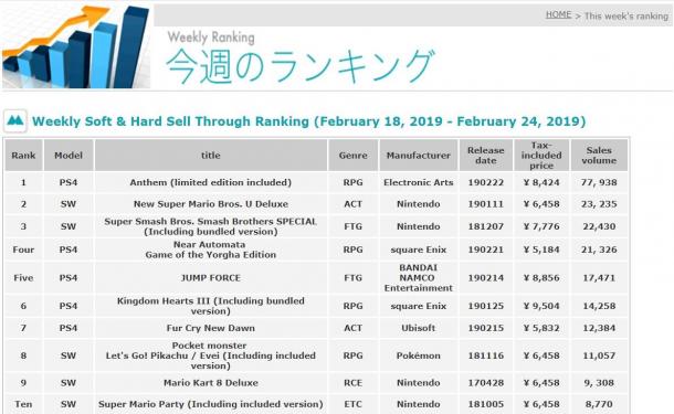 《圣歌》日本首周几乎卖断货！超92%货源售出