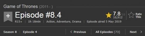 本季新低！《权游》终季第4集IGN 8.8分 烂番茄71% 