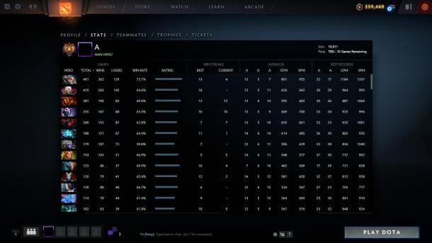 《DOTA2》東南亞中單Abed 天梯分再次達(dá)到一萬(wàn)分
