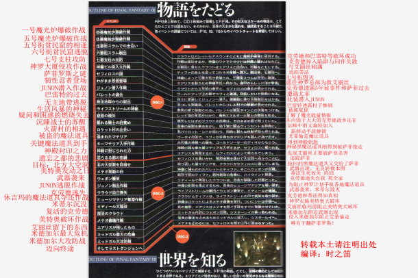 記憶復(fù)蘇！《最終幻想7》故事走向重要事件直觀回顧最強(qiáng)一圖流