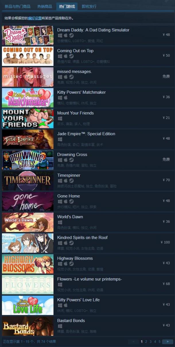 一起搞基！Steam新增同性戀游戲標(biāo)簽 74款游戲上榜