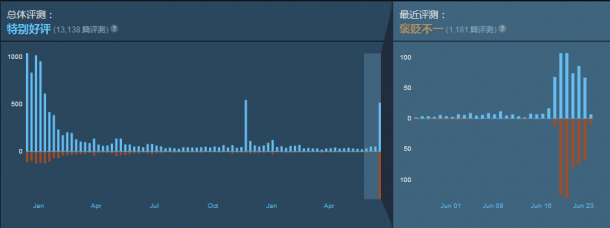 《亿万僵尸》战役模式难度引发差评 开发商将进行调整