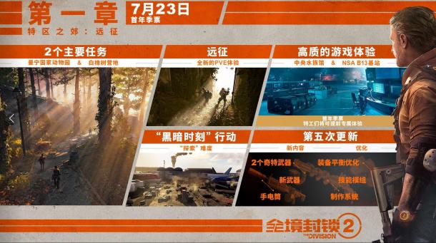全境封鎖2